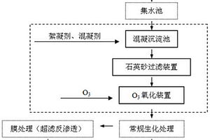 聚氯乙烯離心母液廢水的預處理方法