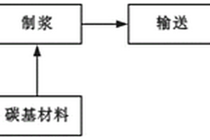 焦化廢水無害化處理的方法