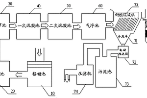 印刷油墨廢水處理和回收系統