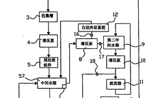 電鍍廢水零排放循環利用工藝及設備