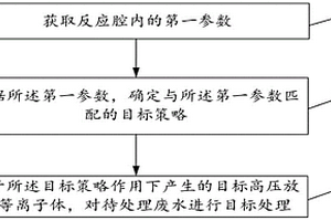 基于高压等离子体放电的废水处理方法及其控制系统