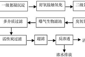 玻纖廢水回用處理系統