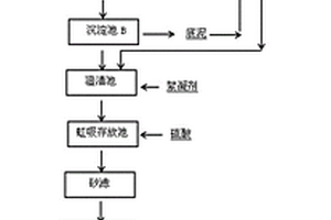 采礦冶煉行業重金屬廢水深度處理的工藝方法