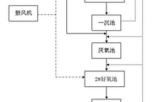 焦化廢水優化處理裝置