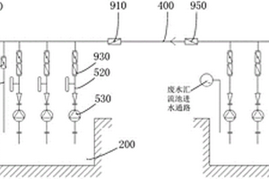 電廠廢水處理系統