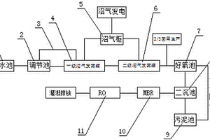 纖維乙醇生產廢水資源化系統及工藝方法