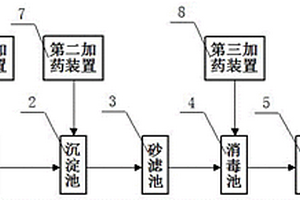 造紙業廢水深度處理系統
