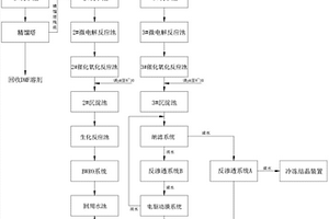 膜片生產廢水的處理工藝