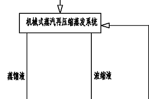 高濃有機和/或無機廢水零排放系統