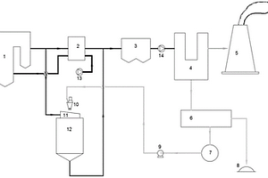 電廠脫硫廢水的零排放系統