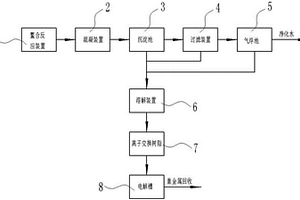 重金属废水处理和回收系统及方法