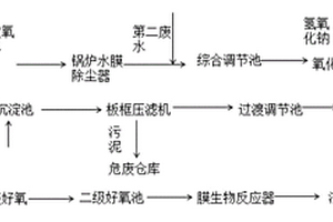 廢水處理方法及其應用