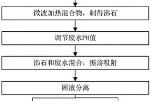 对焚烧飞灰进行资源化处理吸附废水中重金属的方法