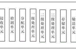 鋰電廢水循環處理系統