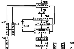 廢水回用綜合處理工藝