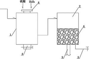 陽離子染料廢水的處理方法及設備
