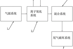 廢水氧化脫色系統