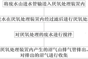 廢水厭氧處理方法