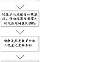 本色竹漿制漿洗滌廢水的循環再利用方法