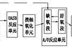 膜生產中DMF低壓精餾回收塔塔頂廢水處理方法及系統