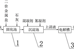 高鹽度有機物廢水處理系統