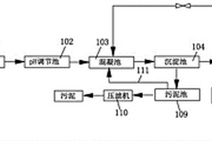 含鋅廢水處理系統