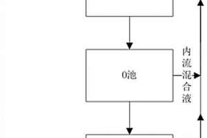 焦化廢水深度處理及中水回用方法及系統