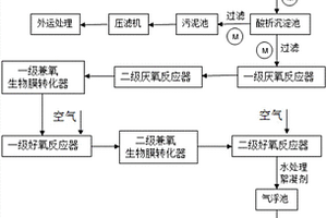 基于厭氧-兼氧-好氧的堿減量廢水處理系統
