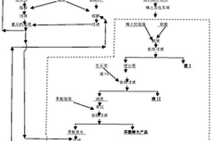 降低廢水中磷含量、COD含量的方法