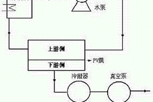 脫除有機廢水中微量醇的方法