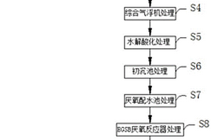 活性污泥-生物膜共生系統處理香料含油廢水的方法