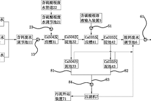 廢水預處理除鈣裝置