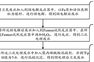蘭炭廢水的預處理方法
