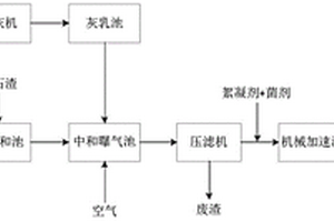 硫酸法鈦白酸性廢水的處理方法