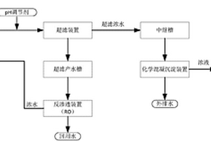 研磨廢水處理系統