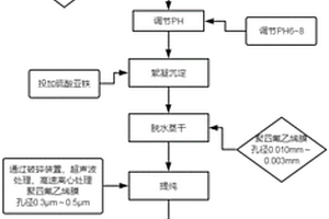 造纸废水中松香酸的检测方法