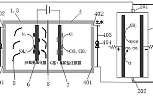 高鹽高氨氮難降解有機廢水的處理方法