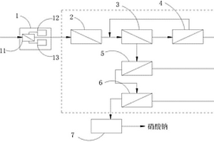 硝酸鈉廢水回收處理系統