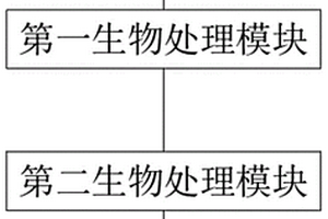 多元化有機廢水處理系統