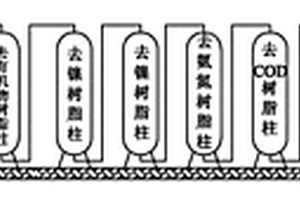 處理化學鍍鎳廢水的工藝方法