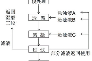 淀粉廢水處理方法