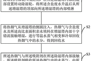 基于熱煙氣與吸附劑的廢水回收工藝及系統