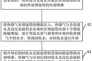 多效換熱的增濕-除濕塔廢水回收工藝及系統