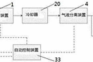 高濃度有機廢水濕式氧化處理系統
