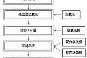 合成甾體類激素藥物生產廢水的處理工藝