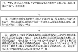 廢水中有機物質檢測方法