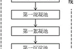 酸化壓裂廢水處理系統