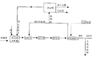 陶瓷膜處理洗毛廢水回收羊毛脂的方法
