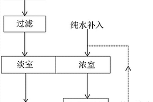 易結垢性廢水濃縮減量方法