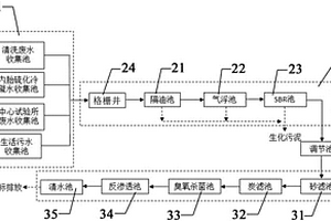 生產橡膠廢水處理裝置